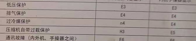 宁江空调电话在哪里找